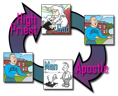 Representing Man to God and God to Man (featuring Cartoons by Mark Parisi and Mike Waters