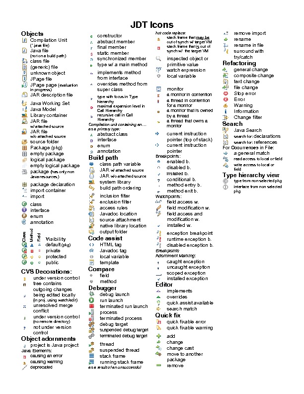 Eclipse JDT Icon Cheat Sheet - Jessica's Corner of Cyberspace